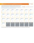 NINLARO® (ixazomib) Treatment Calendar.
